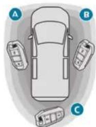 PEUGEOT Partner (2024) - S pomoću kartice Keyless Entry and Start - 1