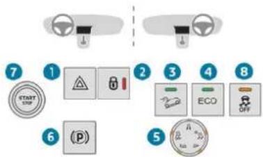 7 1 2 3 4 8 START STOP 6 (P) 5 ECO OFF