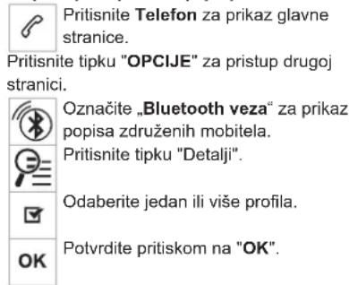 PEUGEOT Partner (2024) - Za promjenu profila spajanja: - 1