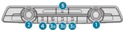 1 2 3a 3b 3c 4 5