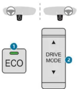 ECO DRIVE MODE