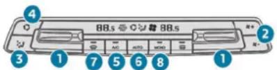 88.5s 88.5s AC AUTO WIND 3 1 7 5 6 8 1