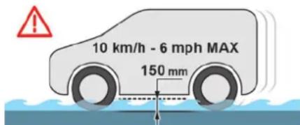 10 km/h - 6 mph MAX 150 mm