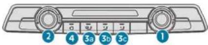 2 4 3a 3b 3c 1