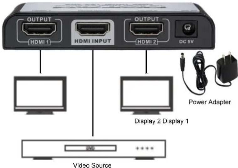 OUTPUT HDMI 1 HDMI INPUT OUTPUT HDMI 2 DC 5V Power Adapter Display 2 Display 1 Video Source