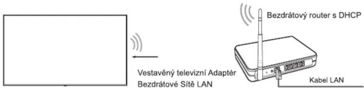 HISENSE 50E6NT - Bezdrátové nastavení - 1