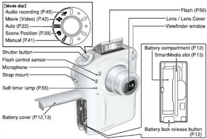 [Mode dial] Audio recording (P.45) Movie (Video) (P.42) Auto (P.22) Scene Position (P.39) Manual (P.41) Shutter button Flash control sensor Microphone Strap mount Self-timer lamp (P.55) Battery cover (P.12,13) Flash (P.56) Lens / Lens Cover Viewfinder window Battery compartment (P.12) SmartMedia slot (P.13) Battery lock release button (P.12)