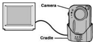 Camera Cradle