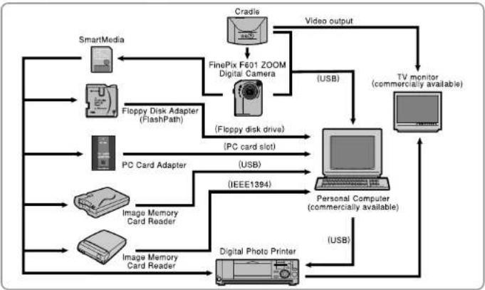FUJIFILM FinePix F601 Zoom - System Expansion Options - 1