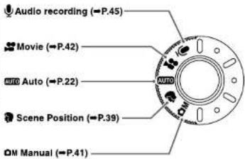 Audio recording (→P.45) Movie (→P.42) AUTO Auto (→P.22) Scene Position (→P.39) OM Manual (→P.41)