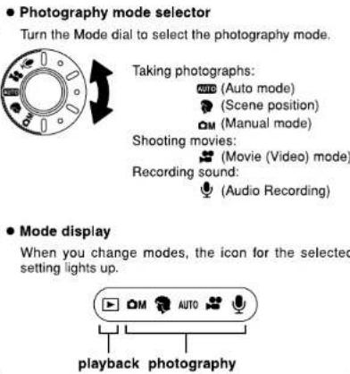 ● Photography mode selector Turn the Mode dial to select the photography mode. Taking photographs: AUTO (Auto mode) (Scene position) (Manual mode) Shooting movies: (Movie (Video) mode) Recording sound: (Audio Recording) ● Mode display When you change modes, the icon for the selected setting lights up. playback photography