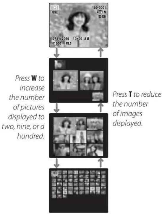 FUJIFILM FinePix A100 - Multi-Frame Playback - 2