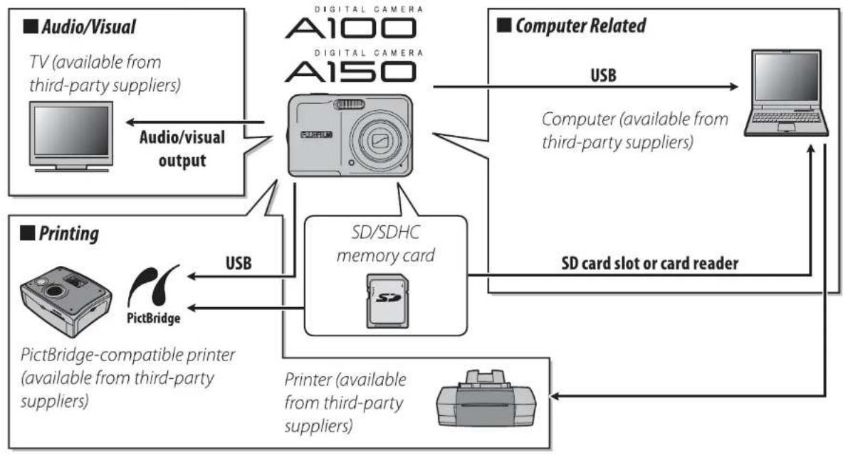 FUJIFILM FinePix A100 - Optional Accessories - 1