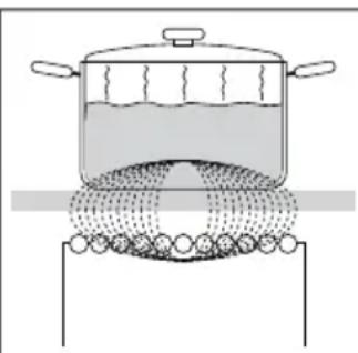 HISENSE HI6433BCWF - Funkcioniranjeindukcijskogpoljazakuhanje - 1