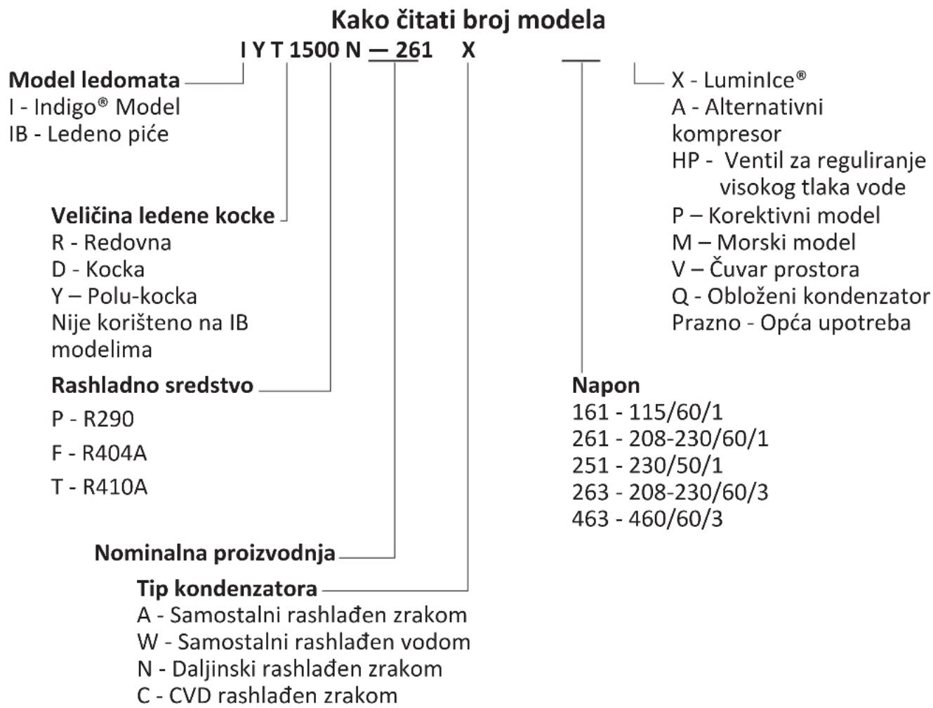 Manitowoc Indigo NXT Series iP0600 - iAuCS® Sustav automatskog čišćenja - 1
