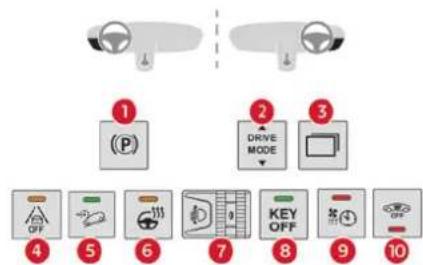 1 2 3 DRIVE MODE 4 5 6 7 KEY OFF 8 9 10