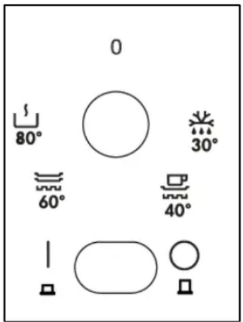 0 80° 30° 60° 40° - ○ □