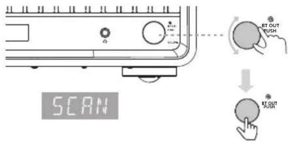 SCAN BT OUT PUSH BT OUT PUSH