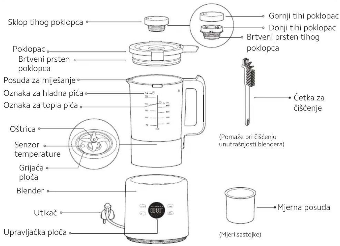 Xiaomi Blender Pro - Pregled proizvoda - 1