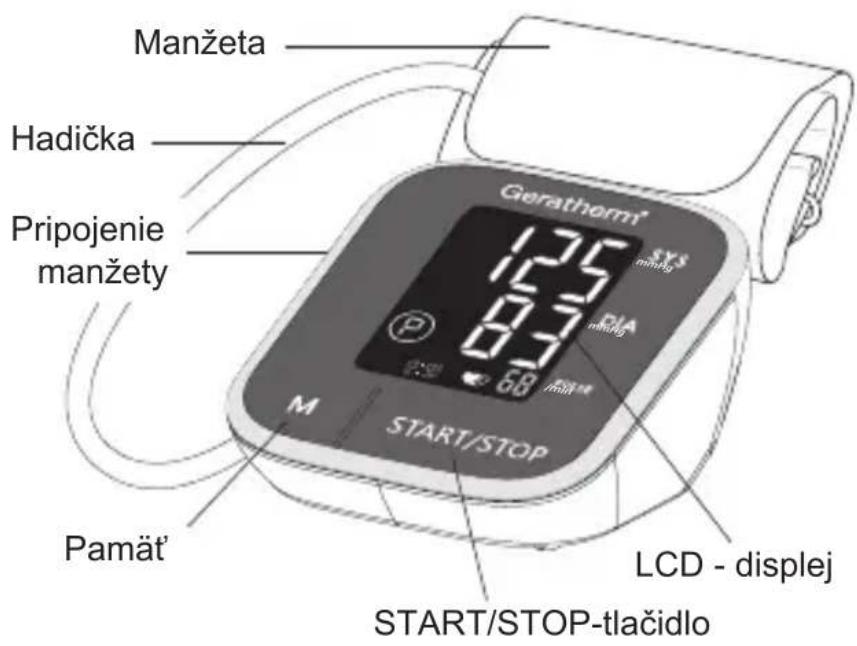 Manžeta Hadička Pripojenie manžety Gerathorm® SYS min/kg 125 0.7 68 M START/STOP Pamät' LCD - displej START/STOP-tlačidlo