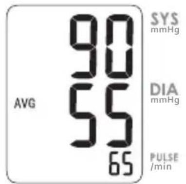 AVG 90 55 65 SYS mmHg DIA mmHg PULSE /min