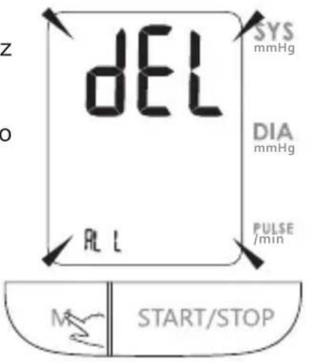DEL SYS mmHg DIA mmHg PULSE /min ALL M START/STOP