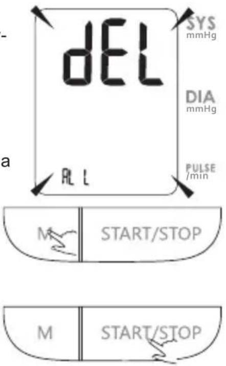 dEL SYS mmHg DIA mmHg PULSE /min a ALL M START/STOP M START/STOP