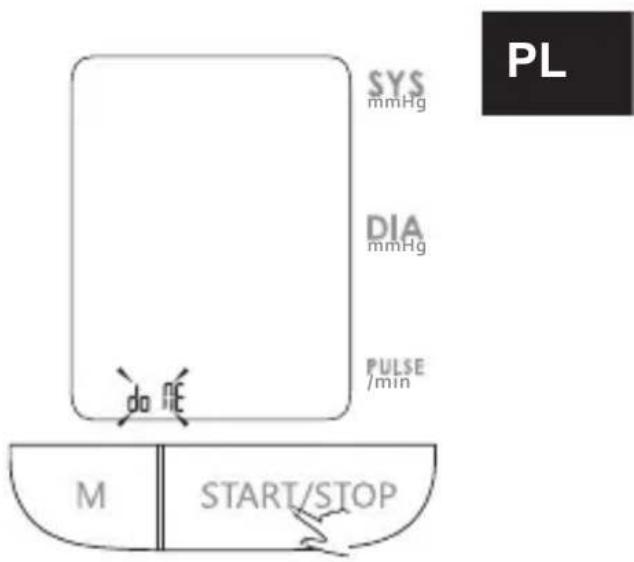 SYS mmHg DIA mmHg PULSE /min do RE M START/STOP PL