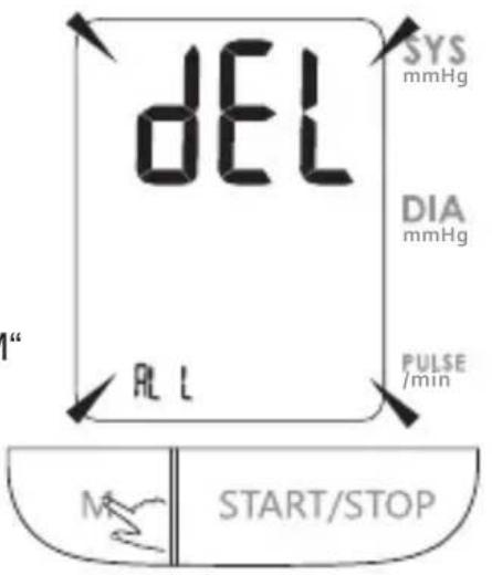 dEL SYS mmHg DIA mmHg PULSE /min ALL M START/STOP