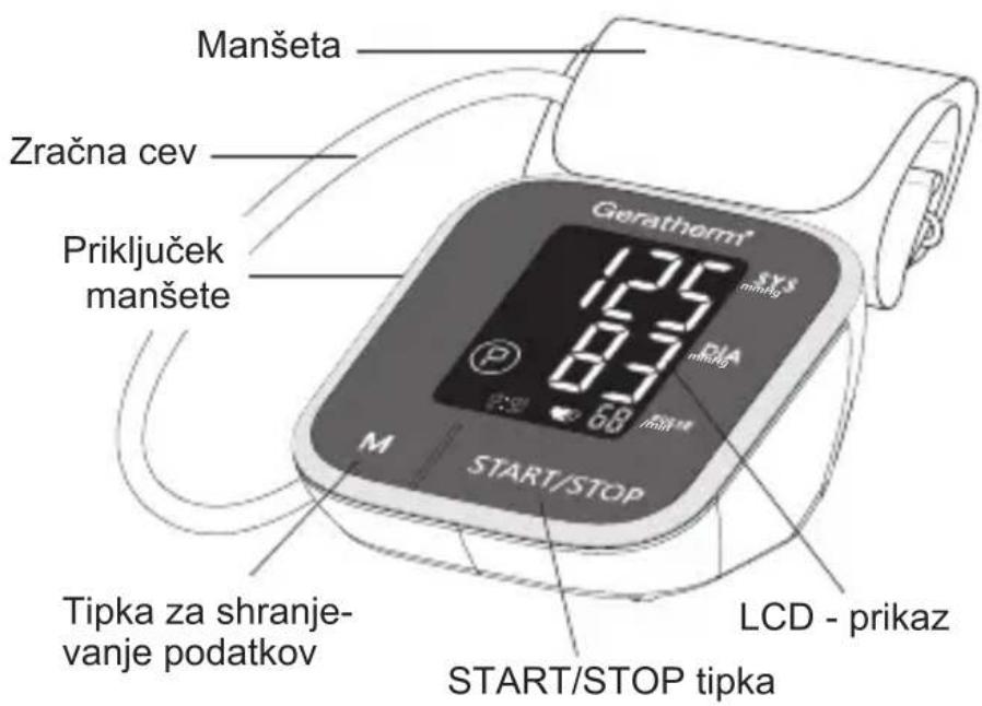 Manšeta Zračna cev Priključek manšete Gerathorm® 125 0.7 0.7 0.7 M START/STOP Tipka za shranjevanje podatkov LCD - prikaz START/STOP tipka