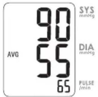 AVG 90 55 65 SYS mmHg DIA mmHg PULSE /min
