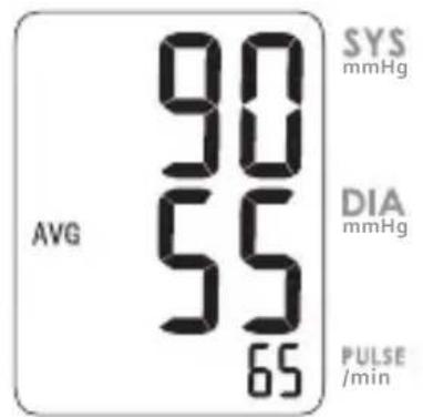 AVG 90 55 65 SYS mmHg DIA mmHg PULSE /min