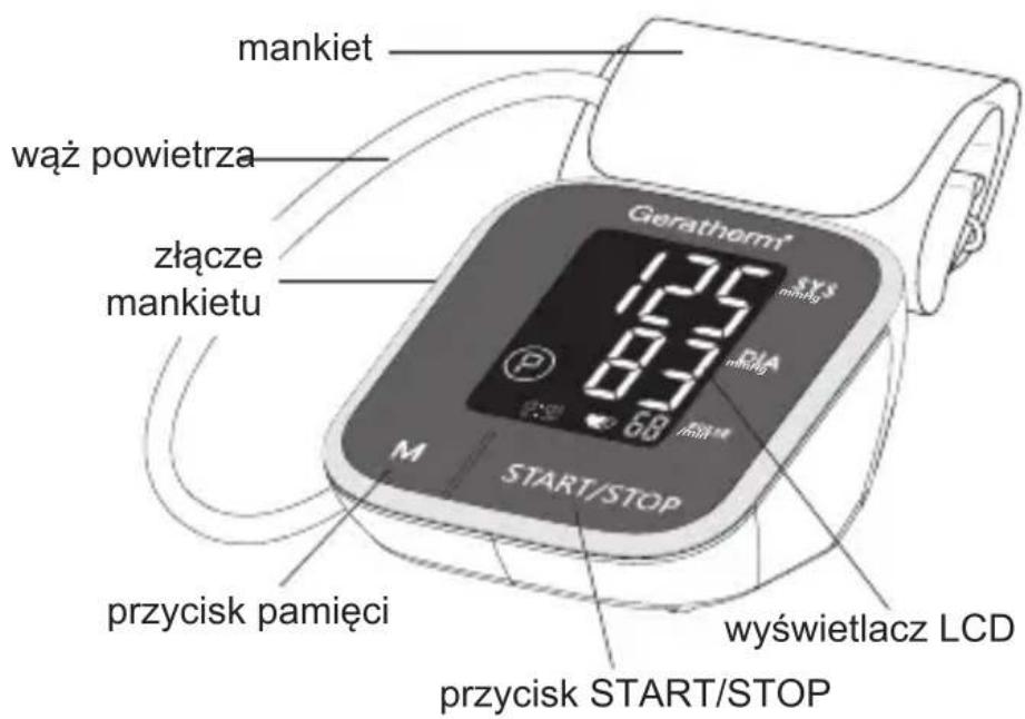 mankiet wąż powietrza złacze mankietu Gerathorm® SYS min1g P 0.7 68 min START/STOP M przycisk pamięci wyświetlacz LCD przycisk START/STOP