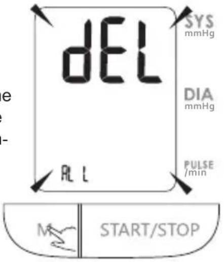 dEL e ALL SYS mmHg DIA mmHg PULSE /min M START/STOP