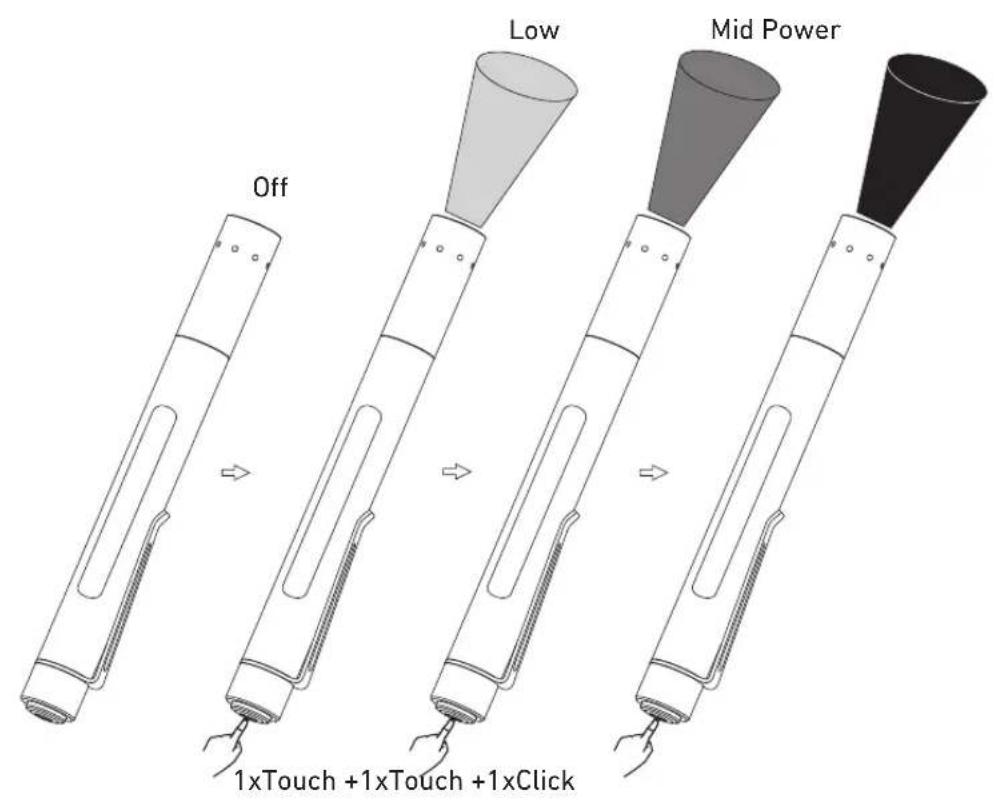 Off Low Mid Power 1xTouch +1xTouch +1xClick