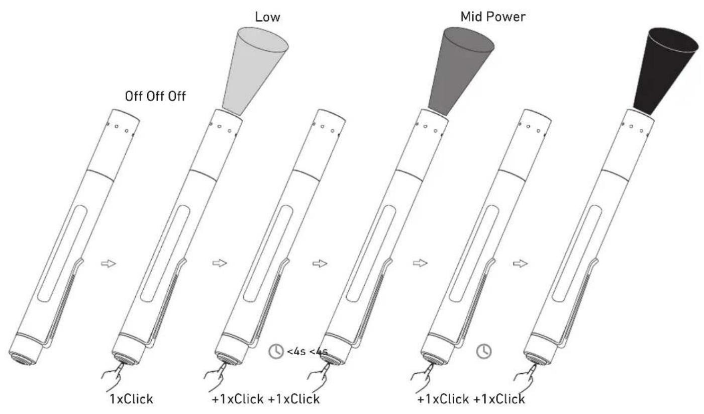 Off Off Off Low Mid Power 1xClick +1xClick +1xClick