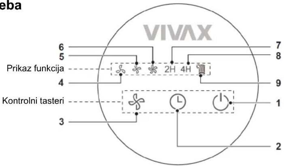 eba VIVAX 6 5 Prikaz funkcija 4 Kontrolni tasteri 3 7 8 2H 4H 9 1 2