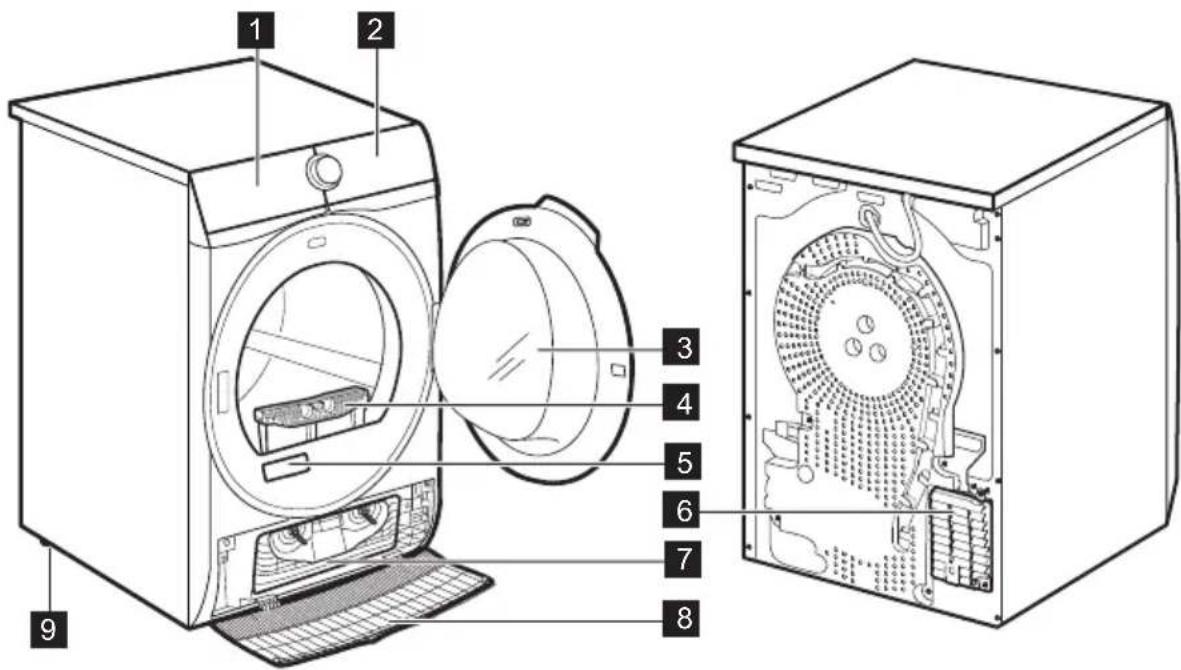 AEG TR7294E - ΠΕΡΙΓΡΑΦΗ ΠΡΟΪΟΝΤΟΣ - 1