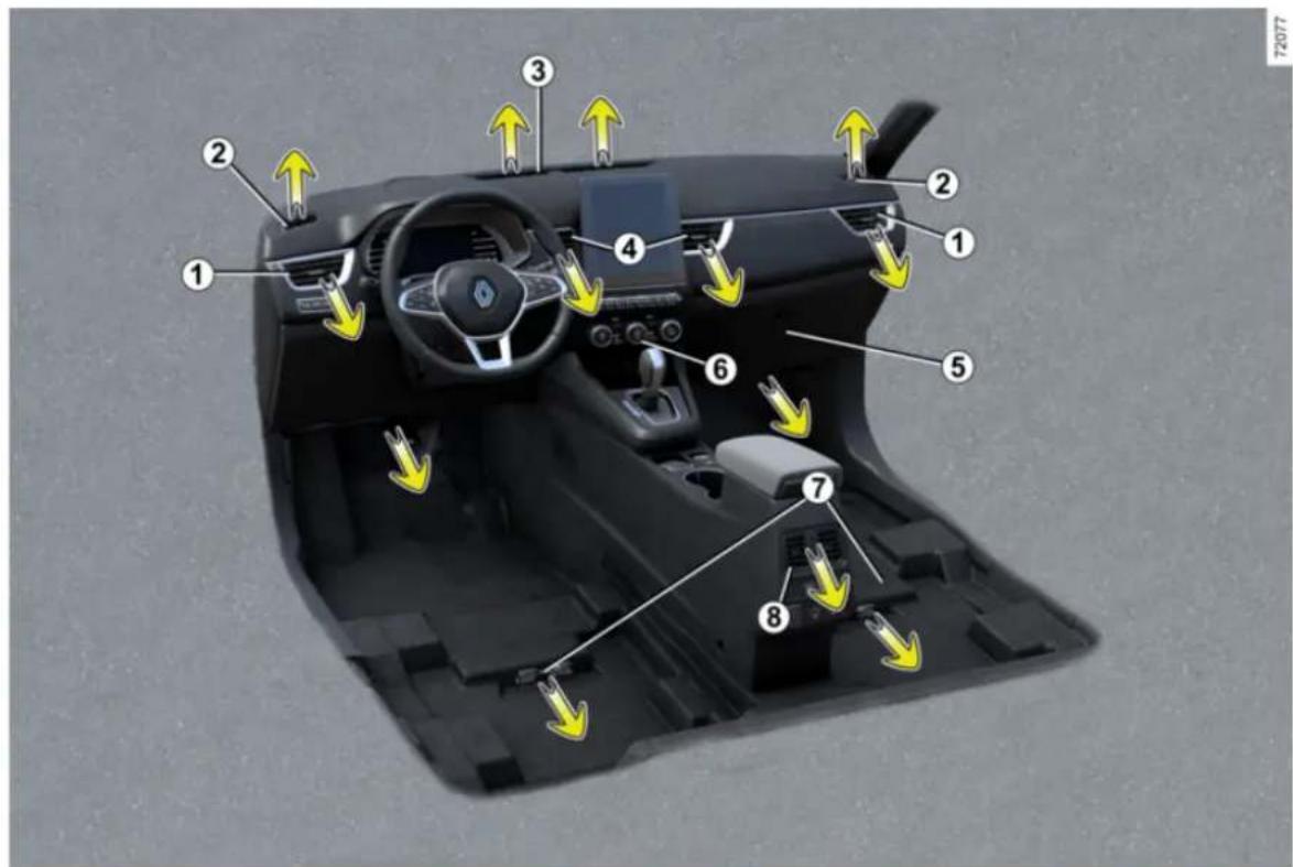 RENAULT Megane Conquest (2025) - UVODNICI ZRAKA, KLIMA UREĐAJ - 1