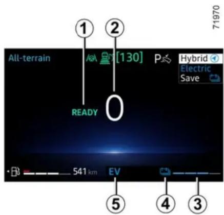 All-terrain [130] P Hybrid Electric Save READY 541 km EV ① ② 71970 ⑤ ④ ③