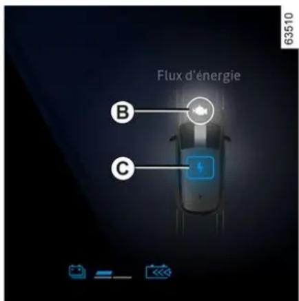 Flux d'énergie B C 63510