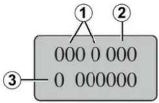① 000 0 000 0 000000 ③