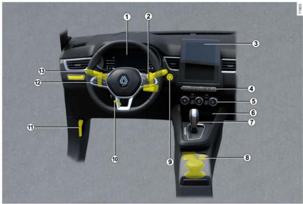 RENAULT Arkana (2025) - RIADENIE - 2