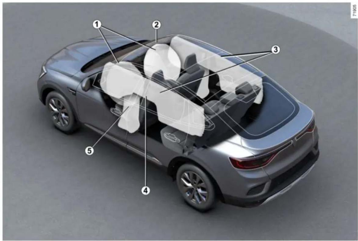 RENAULT Arkana (2025) - BEZPEČNOST VO VOZIDLE - 2