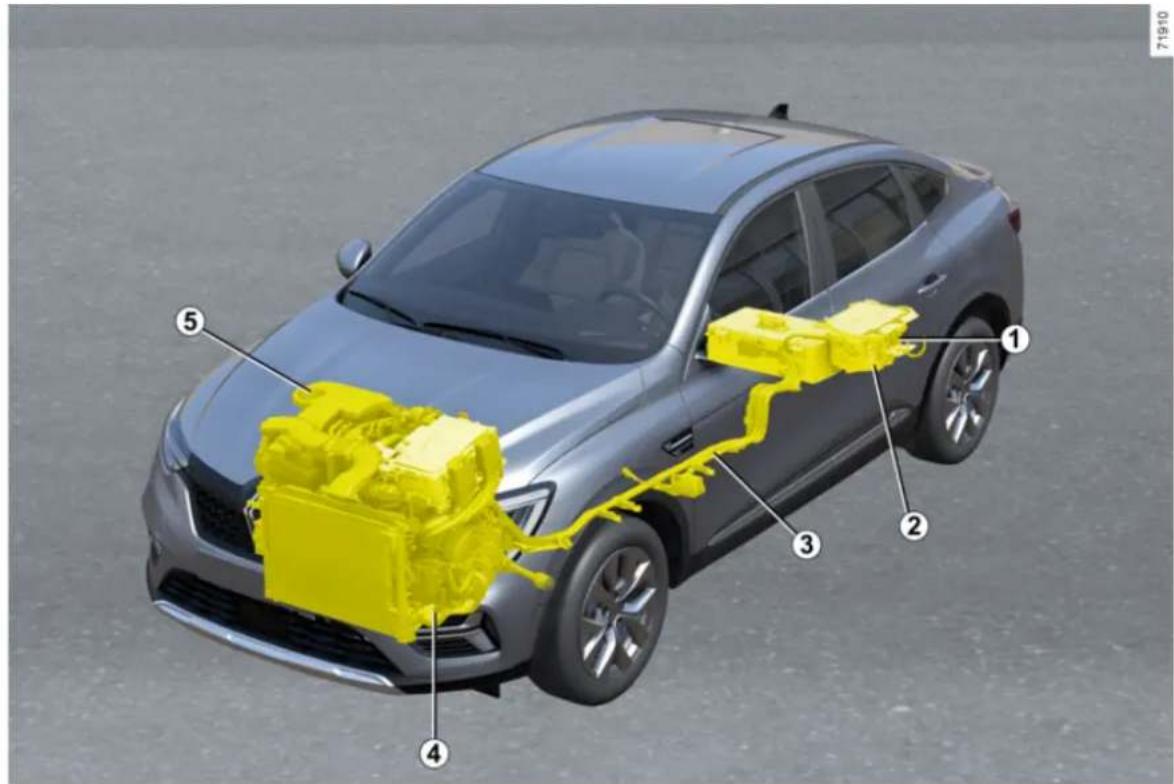 RENAULT Arkana (2025) - VOZIDLO E-TECH FULL HYBRID (HEV) - 2