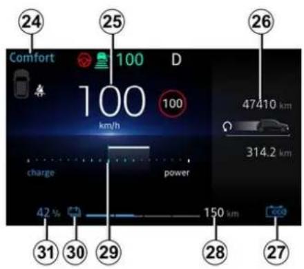 Comfort 100 D 100 km/h charge power 42 % 31 30 29 28 27 150 km 47410 km 314.2 km
