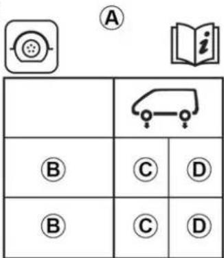 A i B C D B C D