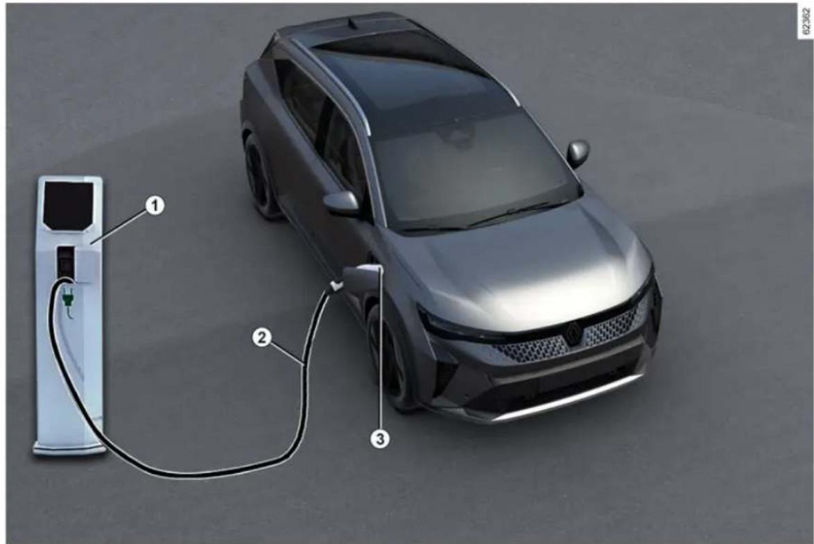 RENAULT Scenic E-Tech electric (2025) - VOZIDLO E-TECH 100% ELECTRIC (EV) - 1