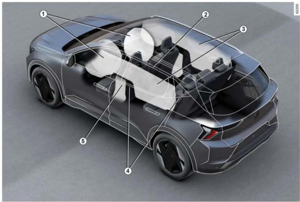 RENAULT Scenic E-Tech electric (2025) - BEZPEČNOST VO VOZIDLE - 2