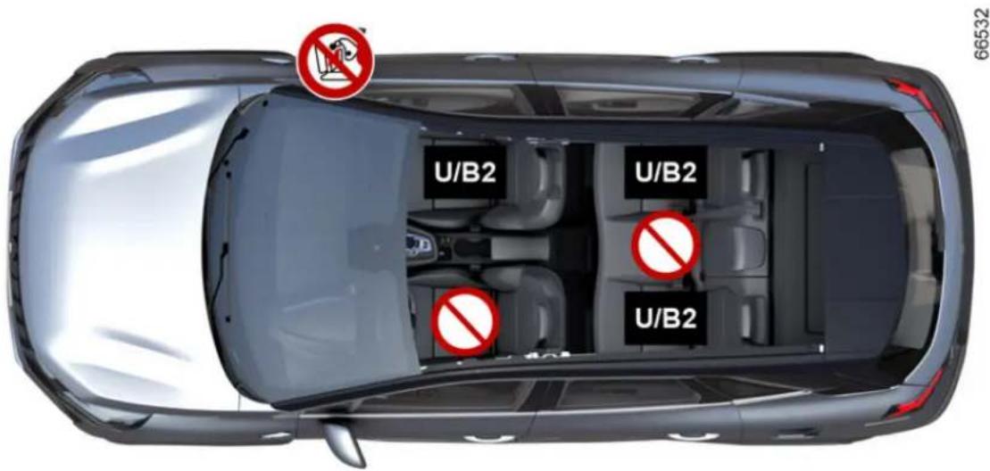 U/B2 U/B2 U/B2 66532